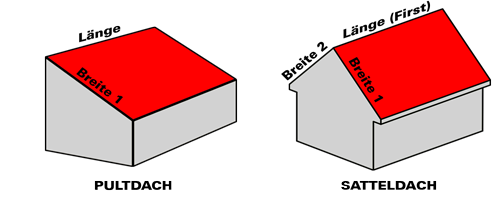 Skizze Dachflächen