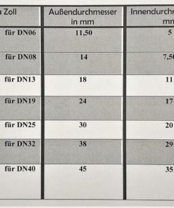 K1600_Flachdichtung Tabelle AFM-Silikon