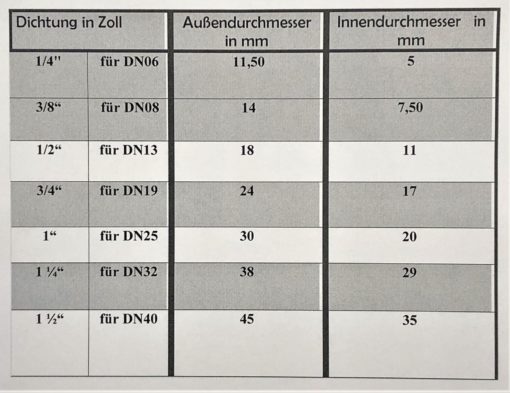 K1600_Flachdichtung Tabelle AFM-Silikon